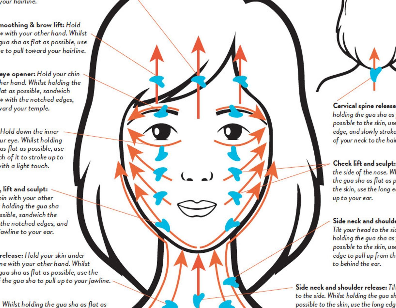 gua sha sweeping across cheek for lymphatic drainage